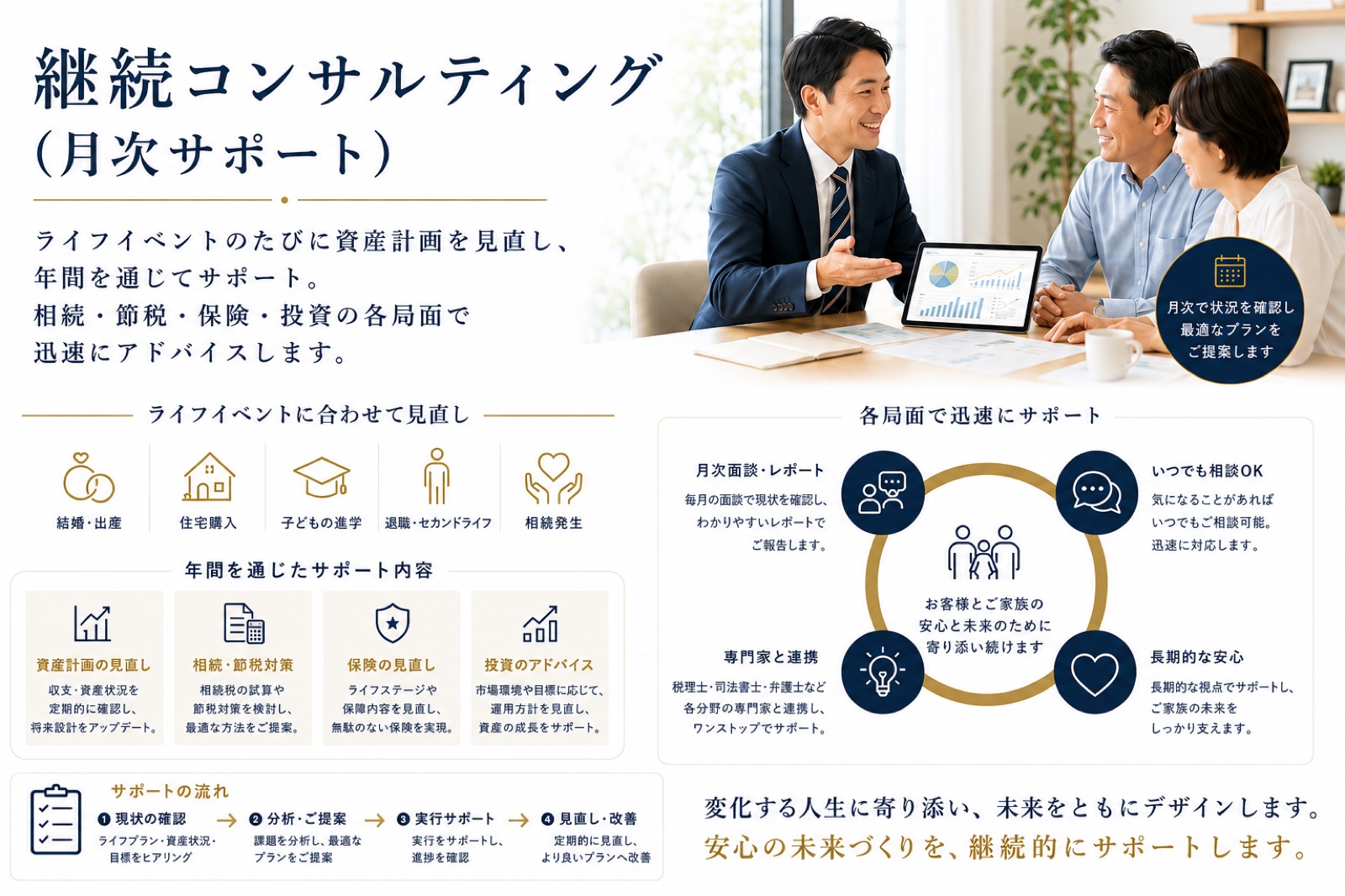 継続コンサルティング（月次サポート） — ライフイベントのたびに資産計画を見直し、相続・節税・保険・投資の各局面で迅速にアドバイスします